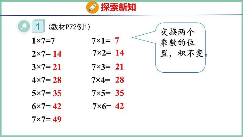 6.1 7的乘法口诀（课件）人教版数学二年级上册第8页