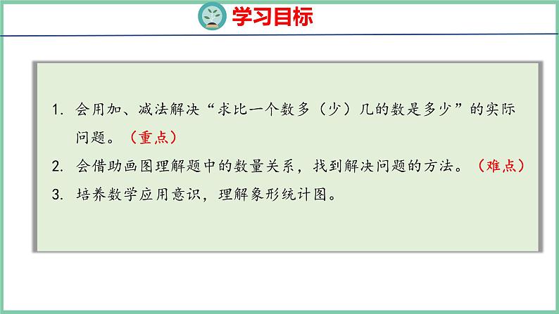 2.5求比一个数多或少几的数（课件）人教版数学二年级上册02