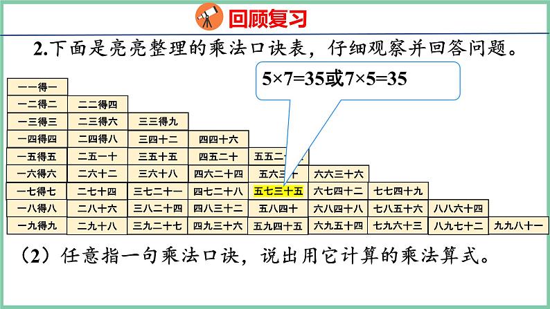 6.6 整理和复习（课件）人教版数学二年级上册第5页