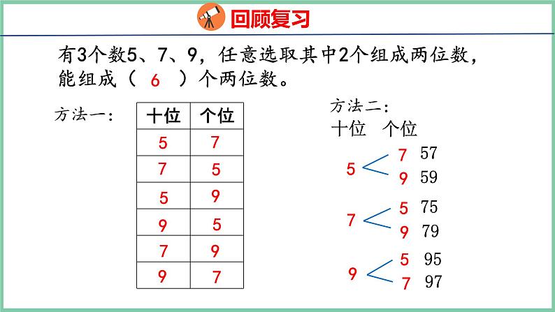 8.2 组合问题（课件）人教版数学二年级上册03