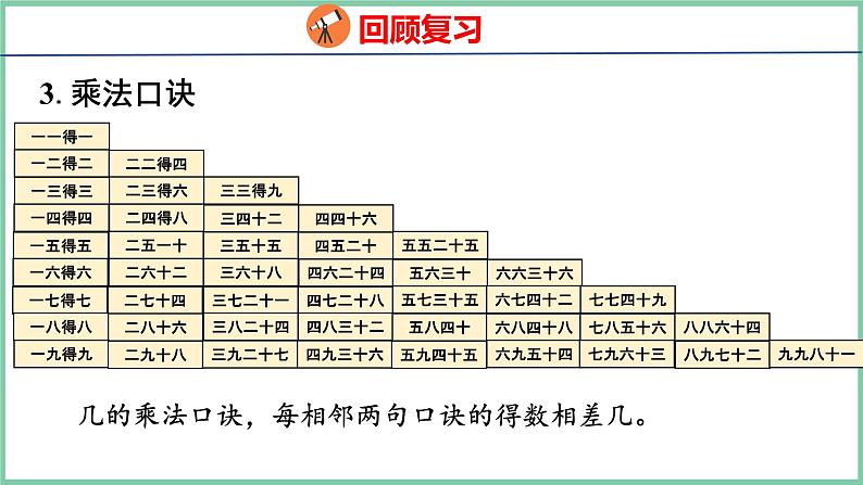 9.2 表内乘法（课件）人教版数学二年级上册第4页