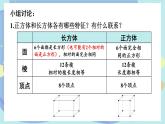 苏教版数学6年级上册 一 长方体和正方体   整理与练习 PPT课件