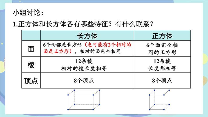 苏教版数学6年级上册 一 长方体和正方体   整理与练习 PPT课件第5页