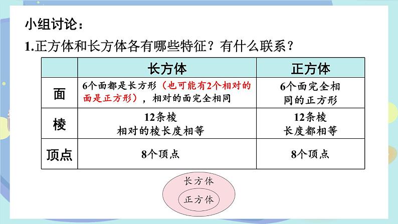 苏教版数学6年级上册 一 长方体和正方体   整理与练习 PPT课件第6页