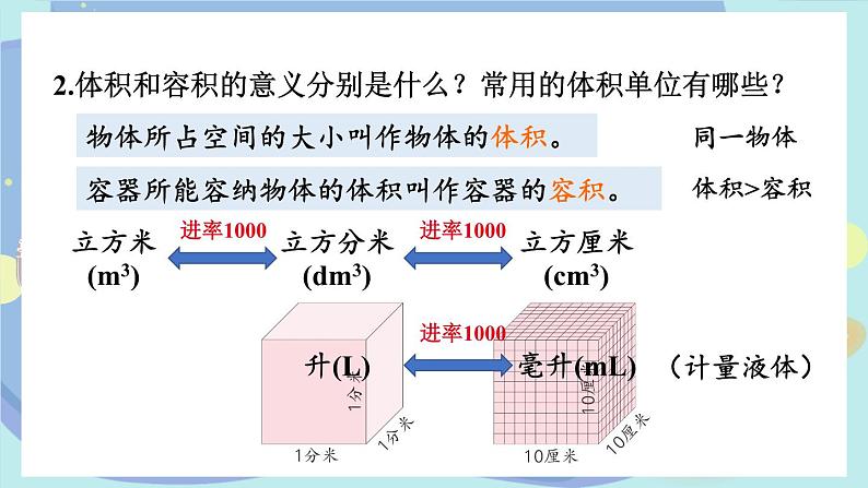 苏教版数学6年级上册 一 长方体和正方体   整理与练习 PPT课件第7页