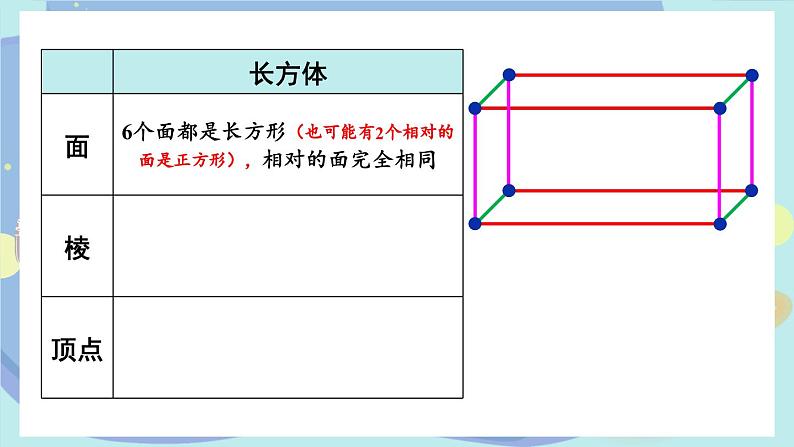 第1课时 长方体和正方体的认识第7页