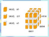 苏教版数学6年级上册 一 长方体和正方体   综合与实践 表面涂色的正方体 PPT课件