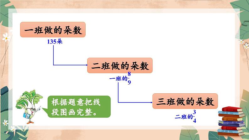 苏教版数学6年级上册 二 分数乘法   第4课时 分数连乘及其实际问题 PPT课件第4页