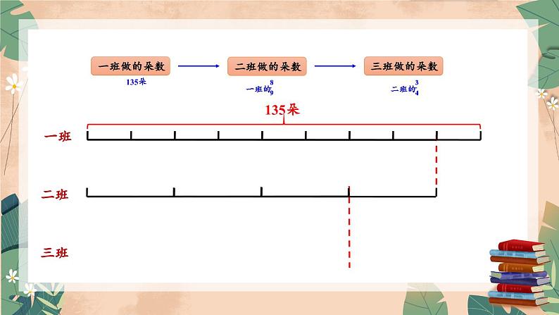 苏教版数学6年级上册 二 分数乘法   第4课时 分数连乘及其实际问题 PPT课件第5页