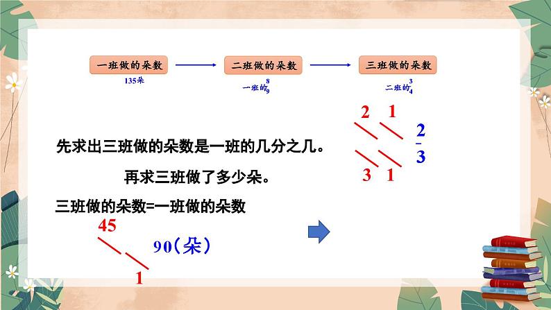 苏教版数学6年级上册 二 分数乘法   第4课时 分数连乘及其实际问题 PPT课件第7页