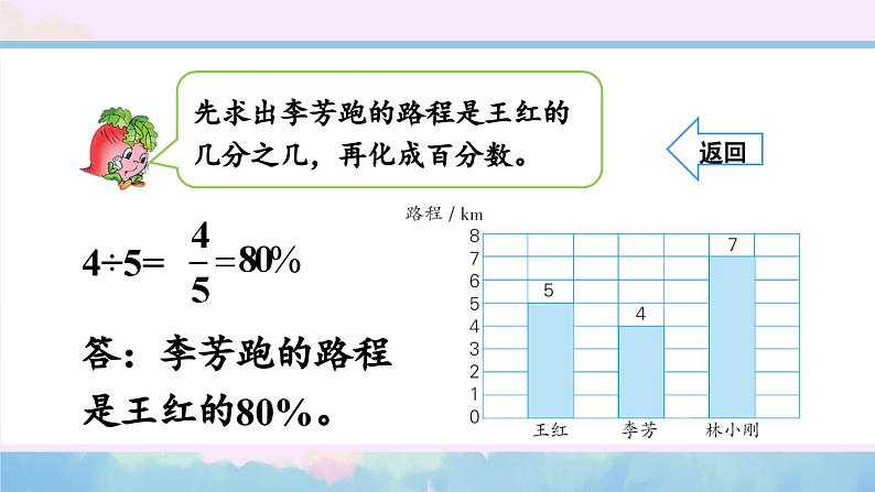 苏教版数学6年级上册 六 百分数   第4课时 求一个数是另一个数的百分之几的实际问题 PPT课件第4页