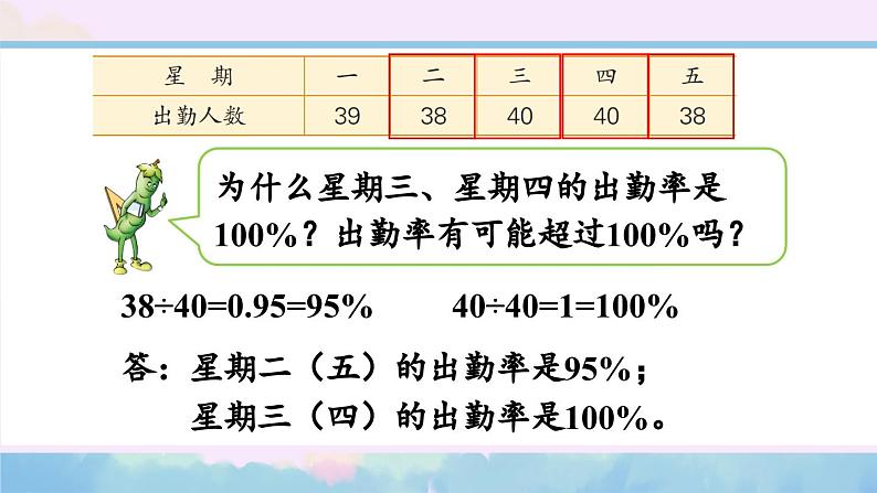 苏教版数学6年级上册 六 百分数   第5课时 求生活中百分率的实际问题 PPT课件第5页