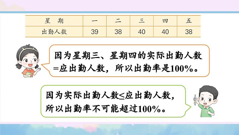 苏教版数学6年级上册 六 百分数   第5课时 求生活中百分率的实际问题 PPT课件第6页