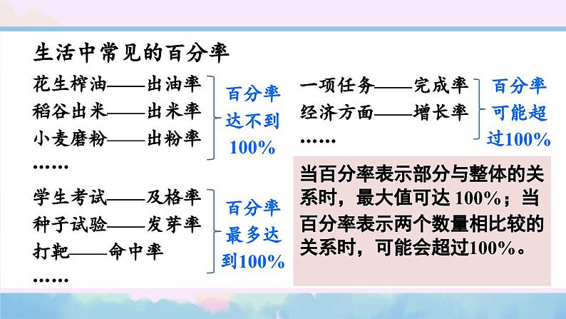 苏教版数学6年级上册 六 百分数   第5课时 求生活中百分率的实际问题 PPT课件第7页