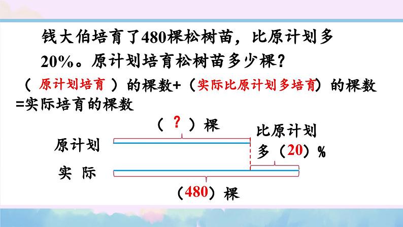 苏教版数学6年级上册 六 百分数   第11课时 列方程解答稍复杂的百分数实际问题（2） PPT课件第4页