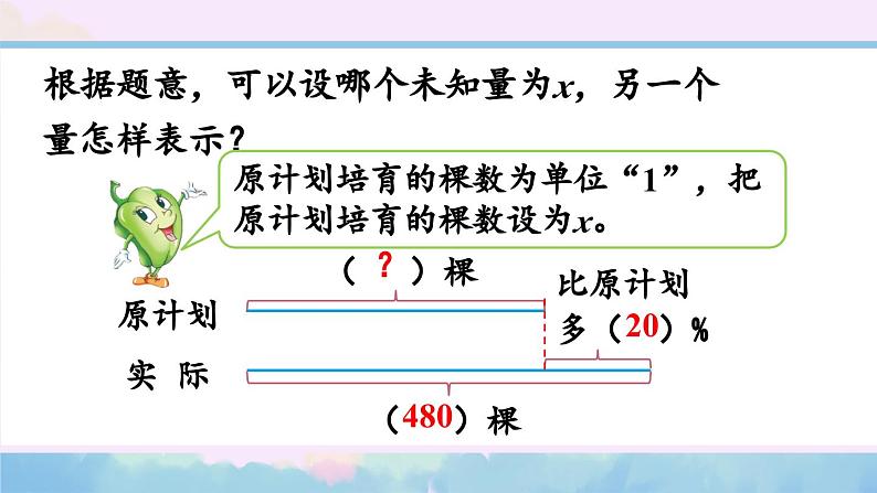 苏教版数学6年级上册 六 百分数   第11课时 列方程解答稍复杂的百分数实际问题（2） PPT课件第5页