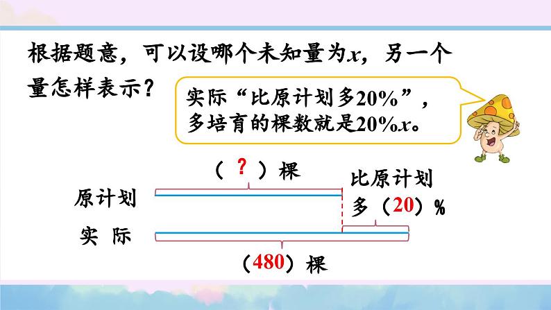 苏教版数学6年级上册 六 百分数   第11课时 列方程解答稍复杂的百分数实际问题（2） PPT课件第6页