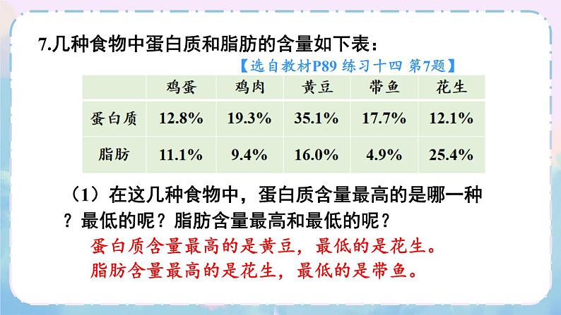 苏教版数学6年级上册 六 百分数   练习十四 PPT课件第8页