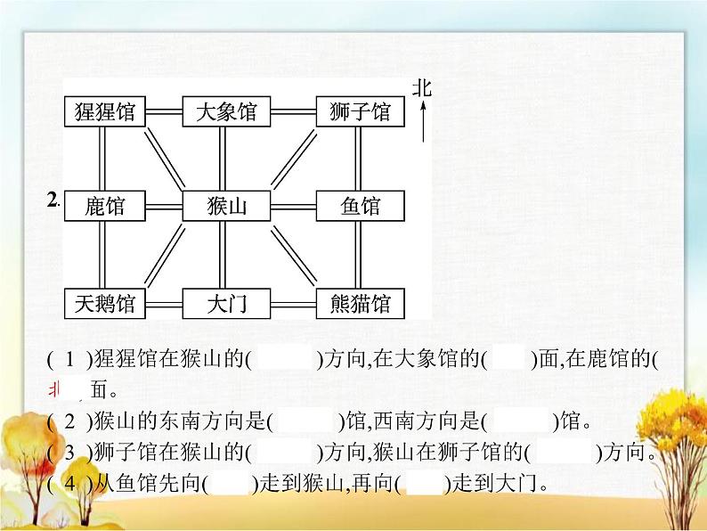 人教版(精编)小学数学三年级下册位置与方向(一)第3课时简单的路线教学课件第3页