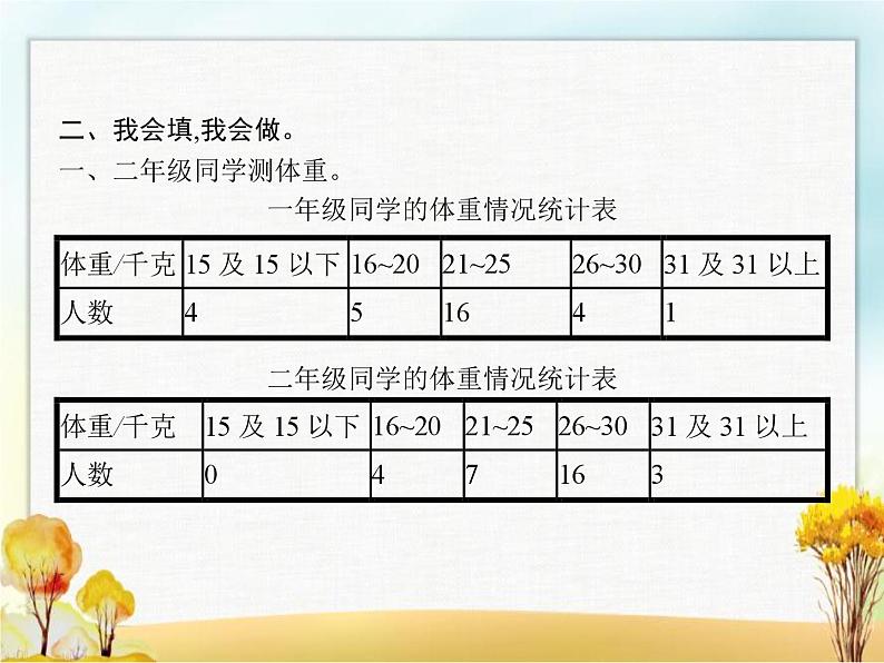 人教版(精编)小学数学三年级下册第3章复式统计表教学课件第3页