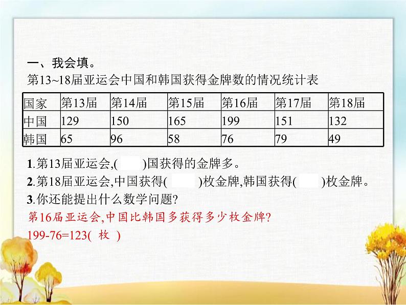 人教版(精编)小学数学三年级下册总复习第3课时总复习(三)教学课件02