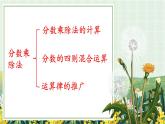 苏教版数学6年级上册 七 整理与复习   第1课时 数的世界 PPT课件