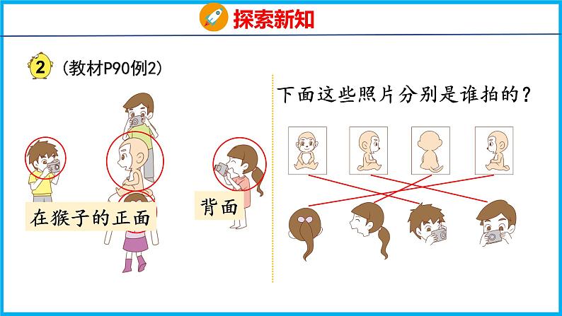 7 从前、后、左、右观察物体（课件）苏教版数学二年级上册06