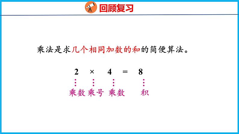 3.2 1～4的乘法口诀（课件）苏教版数学二年级上册第3页