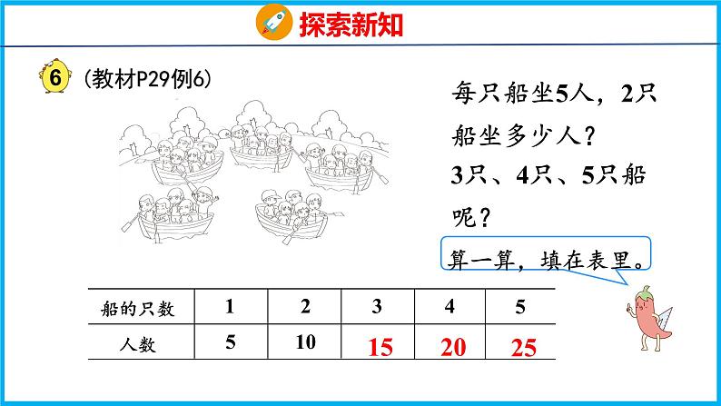 3.3 5的乘法口诀（课件）苏教版数学二年级上册第5页