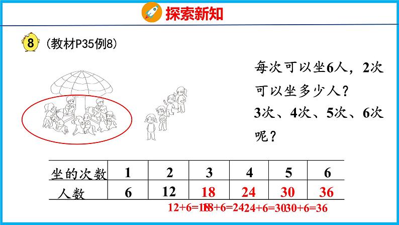 3.5 6的乘法口诀（课件）苏教版数学二年级上册第5页