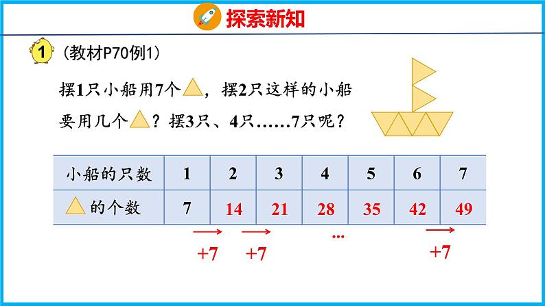 6.1 7的乘法口诀（课件）苏教版数学二年级上册第5页