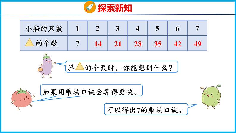 6.1 7的乘法口诀（课件）苏教版数学二年级上册第6页