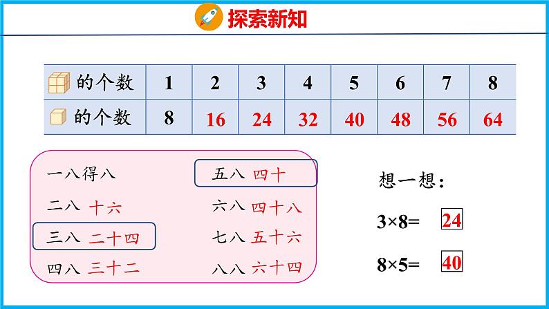 6.3 8的乘法口诀（课件）苏教版数学二年级上册07