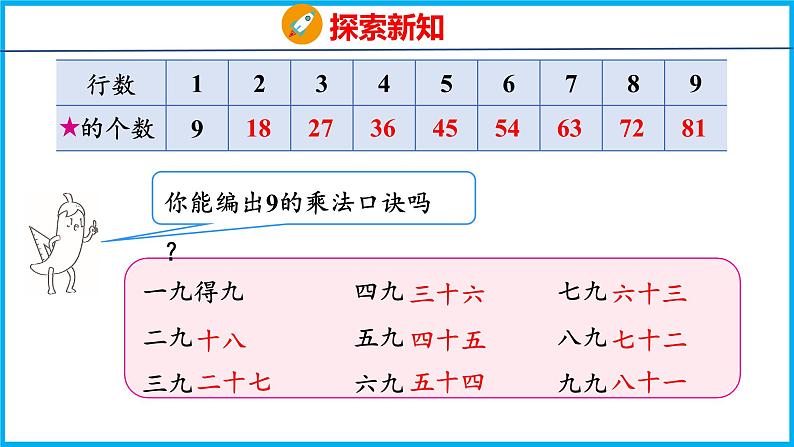 6.5 9的乘法口诀和用9的乘法口诀求商（课件）苏教版数学二年级上册06