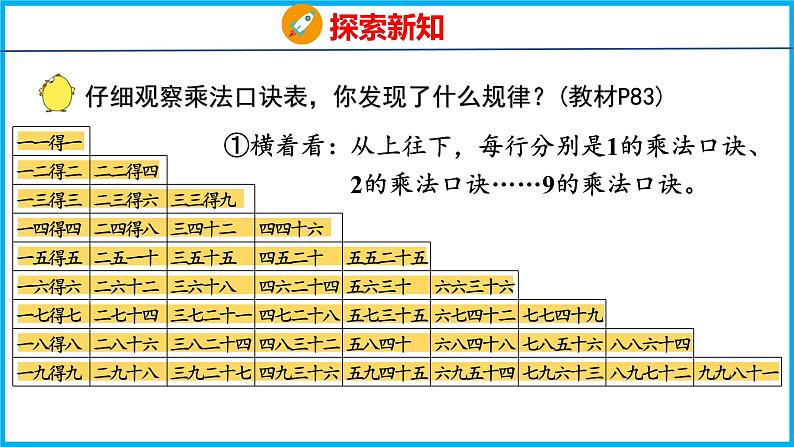 6.6 乘法口诀表（课件）苏教版数学二年级上册06