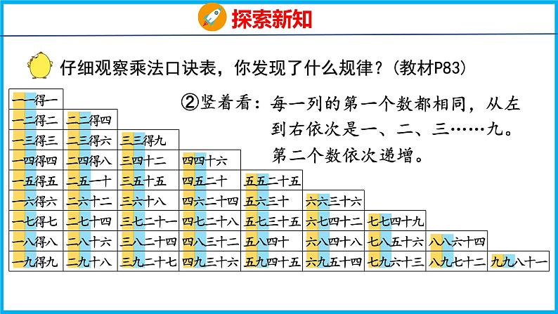 6.6 乘法口诀表（课件）苏教版数学二年级上册07