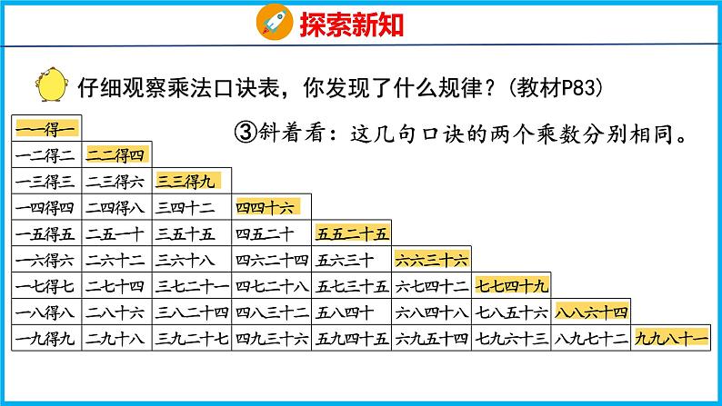 6.6 乘法口诀表（课件）苏教版数学二年级上册08