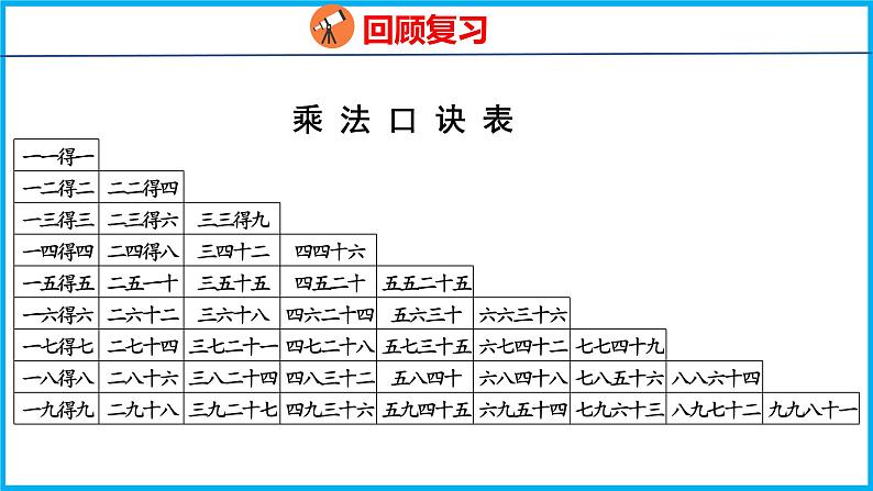 8.1 乘除法的含义和计算（课件）苏教版数学二年级上册05