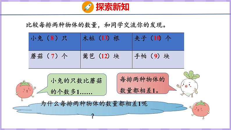 5.3 间隔排列（课件）苏教版数学三年级上册第6页