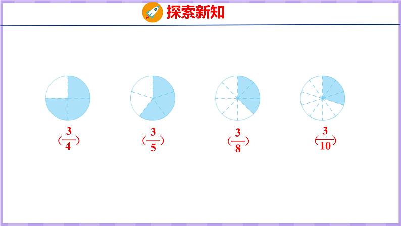 7.2 认识几分之几（课件）苏教版数学三年级上册第7页