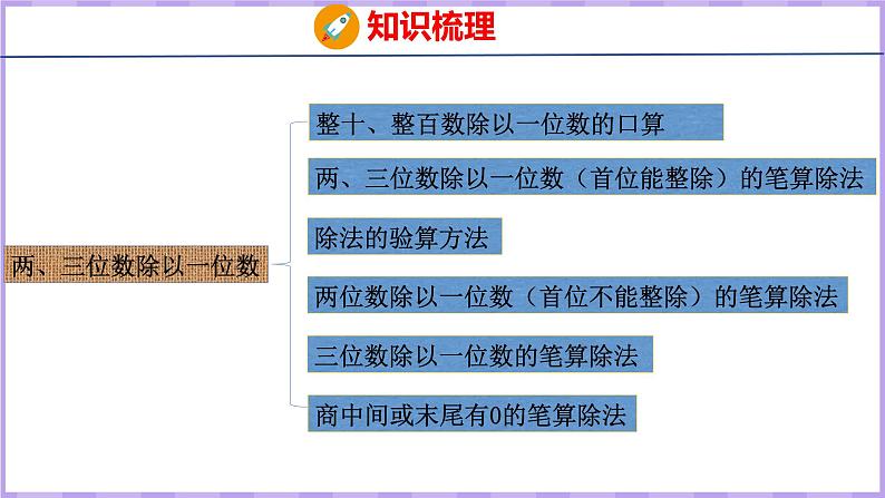 8.2 除法的计算及相应的实际问题（课件）苏教版数学三年级上册第2页