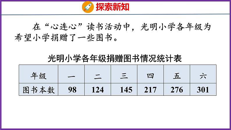 4.3   三位数减两、三位数的不退位和退位减法（课件）人教版数学三年级上册05