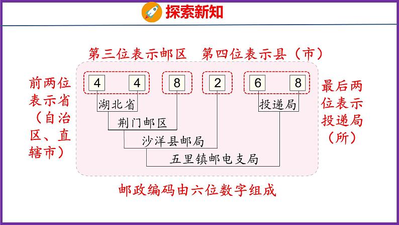 数字编码 （课件）人教版数学三年级上册06