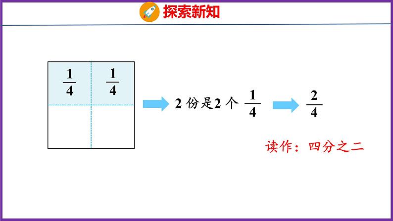 8.2   几分之几（课件）人教版数学三年级上册06