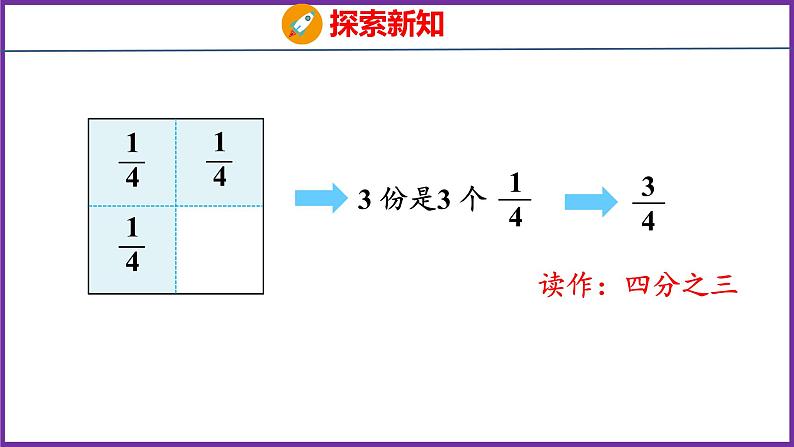 8.2   几分之几（课件）人教版数学三年级上册07