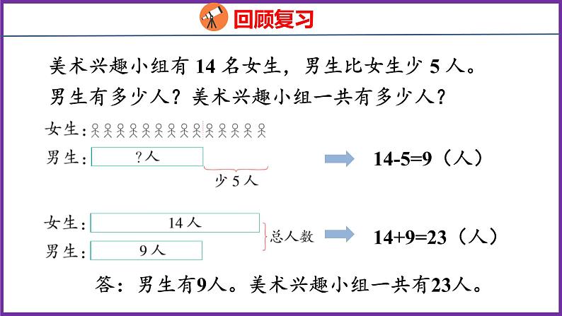 6.8   用乘、除法解决问题（课件）人教版数学三年级上册03