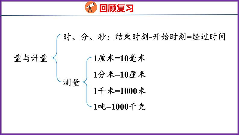 10.1   量与计量（课件）人教版数学三年级上册02