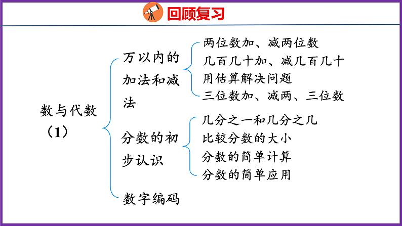 10.2   数与代数（1）（课件）人教版数学三年级上册第2页