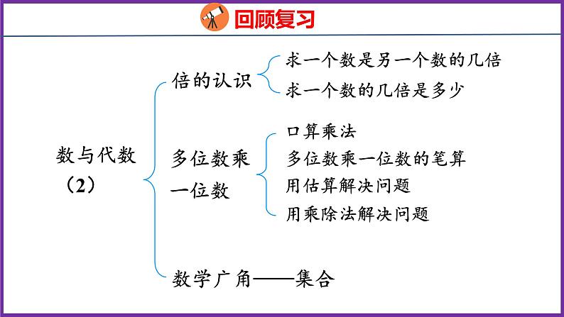 10.3   数与代数（2）（课件）人教版数学三年级上册02