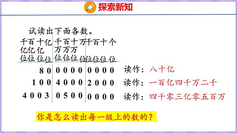 1.8   亿以上数的认识和读法（课件）人教版数学四年级上册07